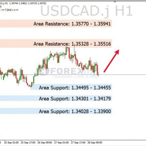 USDCAD Koreksi, Perhatikan Area Support
