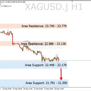 XAGUSD Turun Uji Area Support