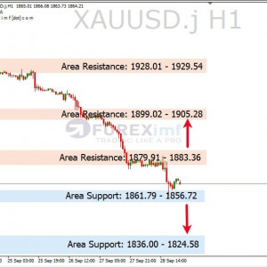 XAUUSD Tertekan Coba Tembus Area Support