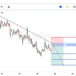 Cek Peluang SELL AUDUSD: Pullback di Down Trend Linenya, Potensi Turun Masih Kuat!