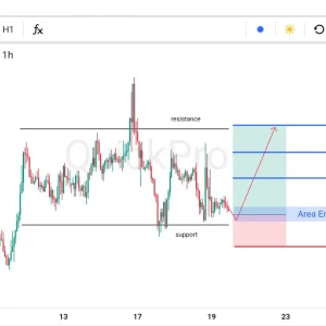 Peluang BUY EURUSD: Tertahan di Support Area Konsolidasi, Siap-siap Pullback!