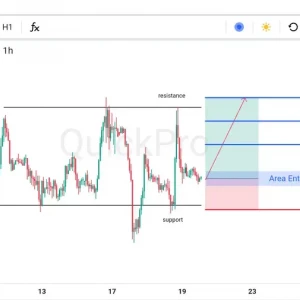 Potensi BUY GBPUSD Hari Ini: Terkonfirmasi Pullback di Support Untuk Lanjut Naik!