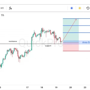 Peluang BUY XAGUSD Masih Terbuka Lebar, Potensi Ke All Time High-nya Lagi!