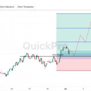 Peluang BUY AUDUSD: Resistance Tembus, Bias Bullish Berlanjut