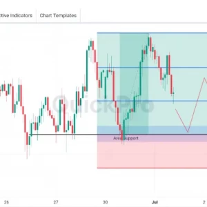EURJPY Masih Berpotensi BUY: Koreksi Kembali Dekati Area Support