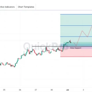 Peluang BUY EURUSD: Resistance Tembus, Uptrend Berlanjut