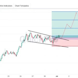 Peluang BUY GBPUSD: Pola BULLISH FALLING WEDGE Terlihat!