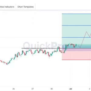 NZDUSD Masih Berpotensi BUY: Resistance Tembus, Uptrend Berlanjut