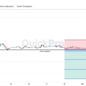 OIL Masih Bisa Cari Peluang SELL: Masih Tertekan di Area Support