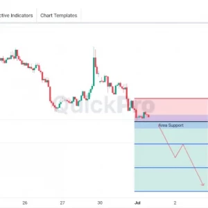 USDCAD Masih Berpeluang SELL: Tertekan, Uji Area Support