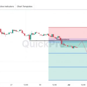 Peluang SELL USDCHF: Support Tembus, Downtrend Berlanjut