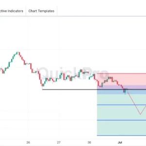 Peluang SELL USDJPY: Struktur Downtrend Terlihat, Harga Uji Support!