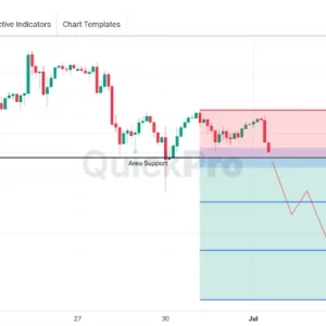 XAGUSD Masih Berpeluang SELL: Tertakan Lagi, Uji Area Support