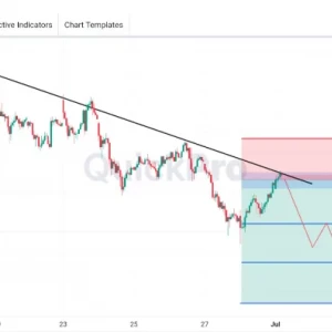 XAUUSD Masih Ada Peluang SELL: Harga Tertahan di Area Bearish Trendline