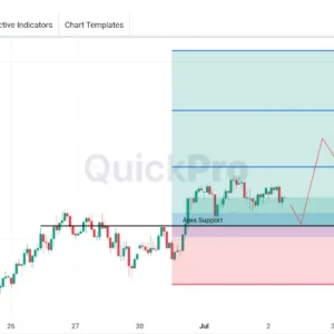 Peluang BUY AUDUSD: Koreksi Terjadi Mendekati Area Support