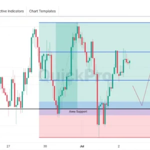 EURJPY Masih Berpotensi BUY: Rebound Dari Area Support