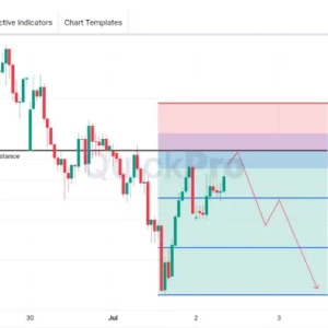 GBPJPY Berpeluang SELL: Support TEMBUS! Berubah Jadi Resistance