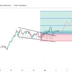 Peluang BUY GBPUSD: Pola BULLISH FALLING WEDGE Masih Valid
