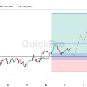 NZDUSD Masih Berpotensi BUY: Koreksi Terjadi ke Area Support