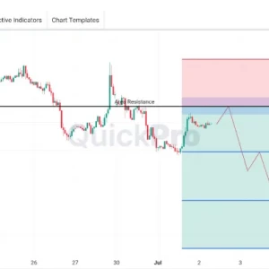 USDCAD Berpeluang SELL: Pullback Tertahan Area Resistance