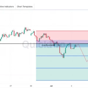 Peluang SELL USDJPY: Pullback Kembali Tertahan Area Resistance