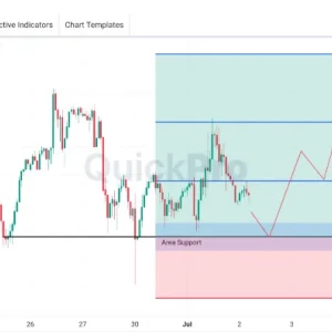 XAGUSD Berpeluang BUY: Rebound, Pantau Lagi Area Support