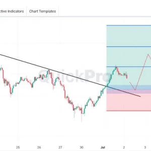 XAUUSD Cari Peluang BUY: Bearish Trendline TEMBUS!