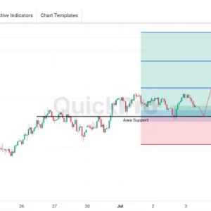 AUDUSD Masih Berpotensi BUY: Harga Masih Tertahan di Area Support