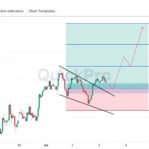Peluang BUY EURUSD: Pola Bullish Fallling Wedge Terkonfirmasi
