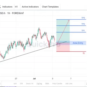 Incar Lagi BUY NZDUSD: Masih Diatas Trend Line, Siap-siap Naik Lagi!