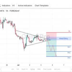 Incar Lagi SELL USDCHF: Ada Triangle, Siap-siap Dibreak!