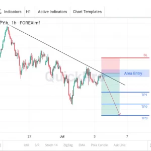 Peluang  SELL USDJPY: Ada Potensi Pull Back di Trend Line Untuk Lanjut Turun!