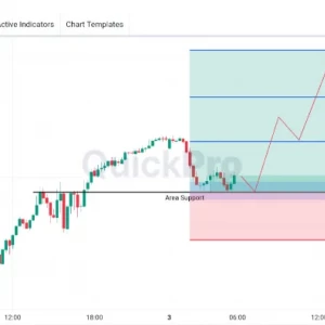 XAGUSD Masih Berpeluang BUY: Koreksi Tertahan di Area Support