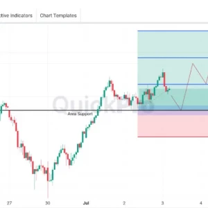 XAUUSD Masih Berpeluang BUY: Rebound Dari Area Support