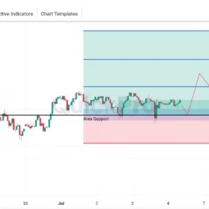 AUDUSD Masih Berpotensi BUY: Harga Masih Tertahan di Area SupportAUDUSD Masih Berpotensi BUY: Harga Masih Tertahan di Area Support