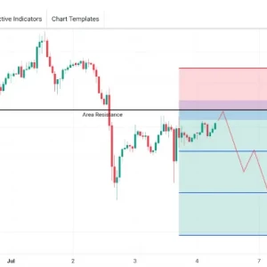 Peluang SELL GBPUSD: Harga Masih Tertahan di Bawah Area Resistance