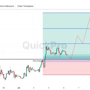 OIL Masih Ada Peluang BUY: Harga Masih Tertahan di Atas Area Support