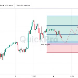 XAGUSD Masih Ada Peluang BUY: Koreksi Mendekati Area Support