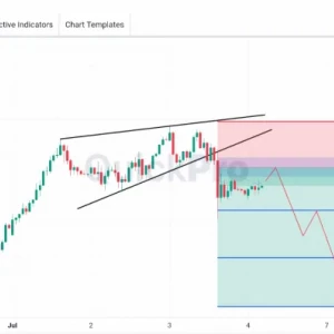 XAUUSD Ada Potensi SELL: Pola Bearish Rising Wedge Terlihat