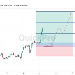 Peluang BUY XAUUSD: Rebound Dari Area Support, Bias Intraday Masih Bullish
