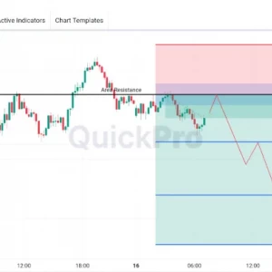 Peluang SELL AUDUSD: Masih Tertekan di Bawah Area Resistance