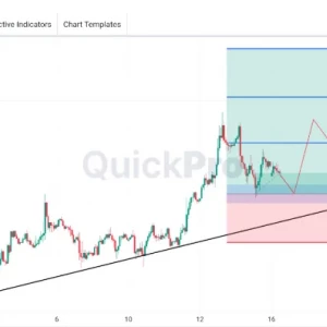 Peluang BUY EURUSD: Bullish Trendline Masih Valid di Time Frame H1
