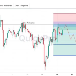 GBPJPY Masih Berpeluang SELL: Masih Tertahan di Bawah Area Resistance