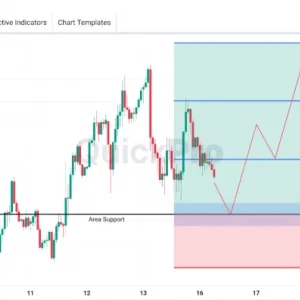 Peluang BUY GBPUSD: Koreksi Semakin Mendekati Area Support
