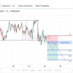 Masih Bisa SELL NZDUSD: Siap-siap Break Support Untuk Lanjutkan Trendnya!