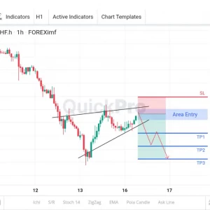 Cek Peluang SELL USDCHF: Ada Bearish Rising Wedge! Masih Bisa Turun
