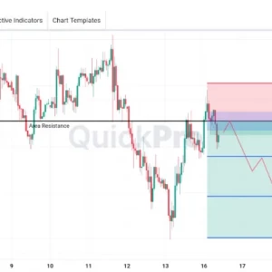 USDJPY Masih Bisa Cari SELL: Tertahan di Area Resistance