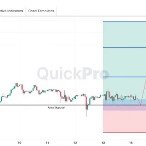 Peluang BUY XAGUSD: Area Support Masih Bertahan