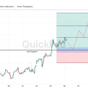 Peluang BUY XAUUSD: Resistance Tembus Jadi Support, Uptrend Berlanjut