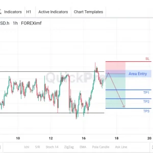 Incar SELL NZDUSD: Pull Back di Resistance! Berpotensi Turun ke Support Terdekat